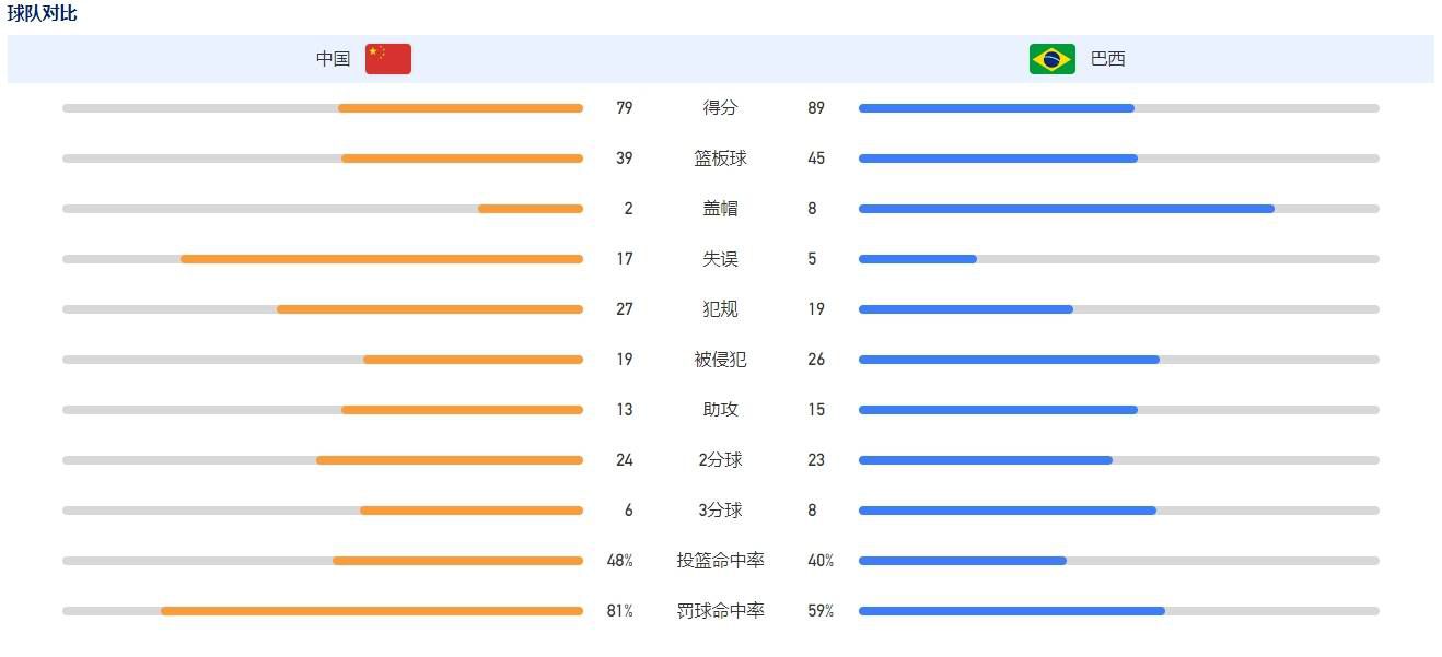 “在这种级别的比赛中获得机会并不容易，因为在大俱乐部人们不会等待，最后我们想让阿莱恩上场，但比赛并没有得到完全的控制。